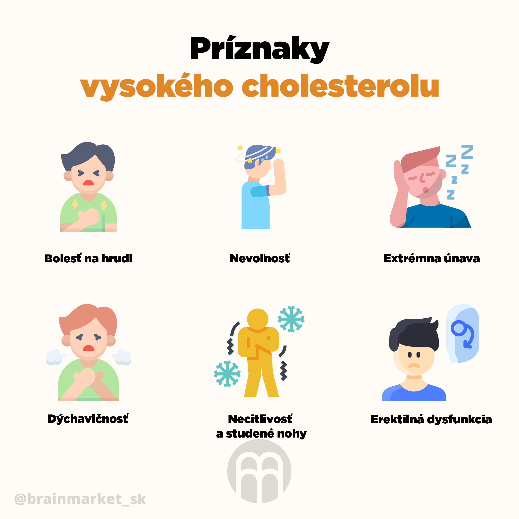 priznaky_vysokeho_cholesterolu_infografika_brainmarket_CZ